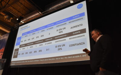 Talleres abanderados: más eficiencia, mayor rentabilidad y mejor defensa del precio/hora